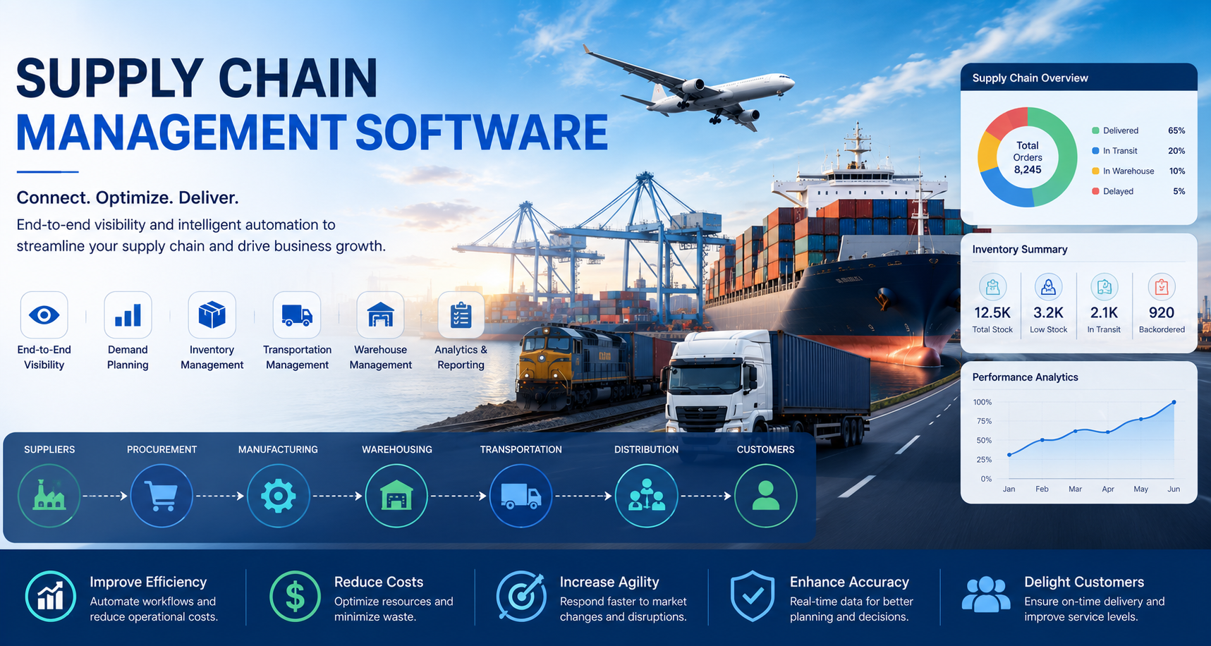 Supply Chain Management Software: Complete Guide for Modern Supply Chains in 2026